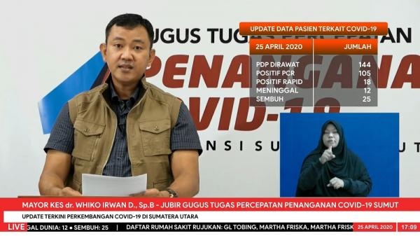 Satu Orang Positif Jadi Titik Sebar Baru