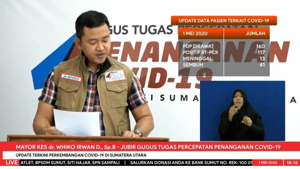 Pemprov Sumut Dukung Atlet Disabilitas Bertanding di Peparnas 2020