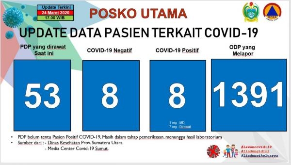 Upacara Peringatan Hari Kesaktian Pancasila Tahun 2019