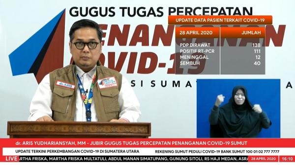 Angka Kesembuhan Pasien Covid-19 Sumut Capai 36 Persen