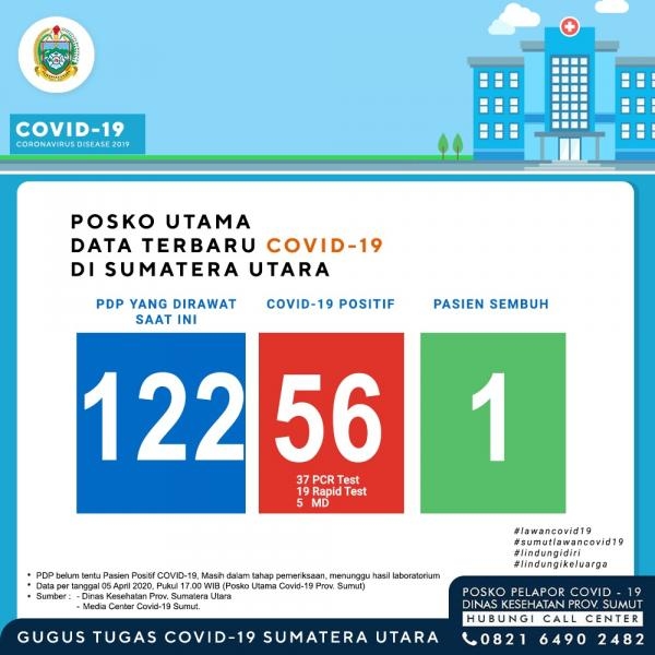 posko utama data terbaru covid-19 di sumatera utara 5 april 2020