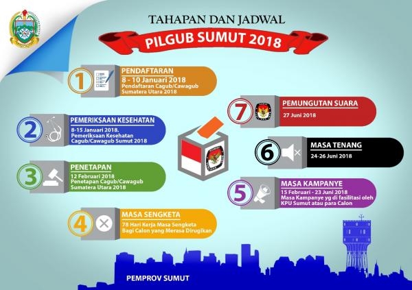 Tahapan dan Jadwal Pilgubsu Tahun 2018