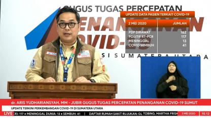 Dialog Interaktif dalam rangka menyambut HUT Kemerdekaan Ke-74 Republik Indonesia Tahun 2019