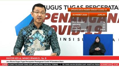 Sumut Tanggap Darurat Covid-19 hingga 29 Mei 2020