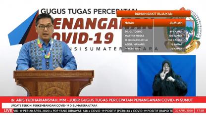 UPDATE TERKINI PERKEMBANGAN COVID 19 DI SUMATERA UTARA 20 APRIL 2020